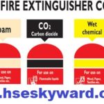 Types of fire extinguishers and their suitability